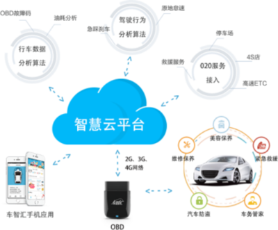 亞美科技 以用戶需求為核心，打造卓越個人互聯(lián)網(wǎng)服務(wù)的車聯(lián)網(wǎng)技術(shù)研發(fā)企業(yè)